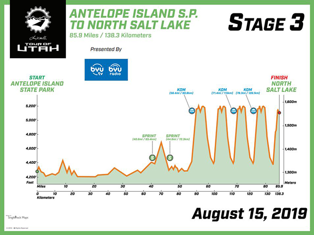 Staage 3 profile